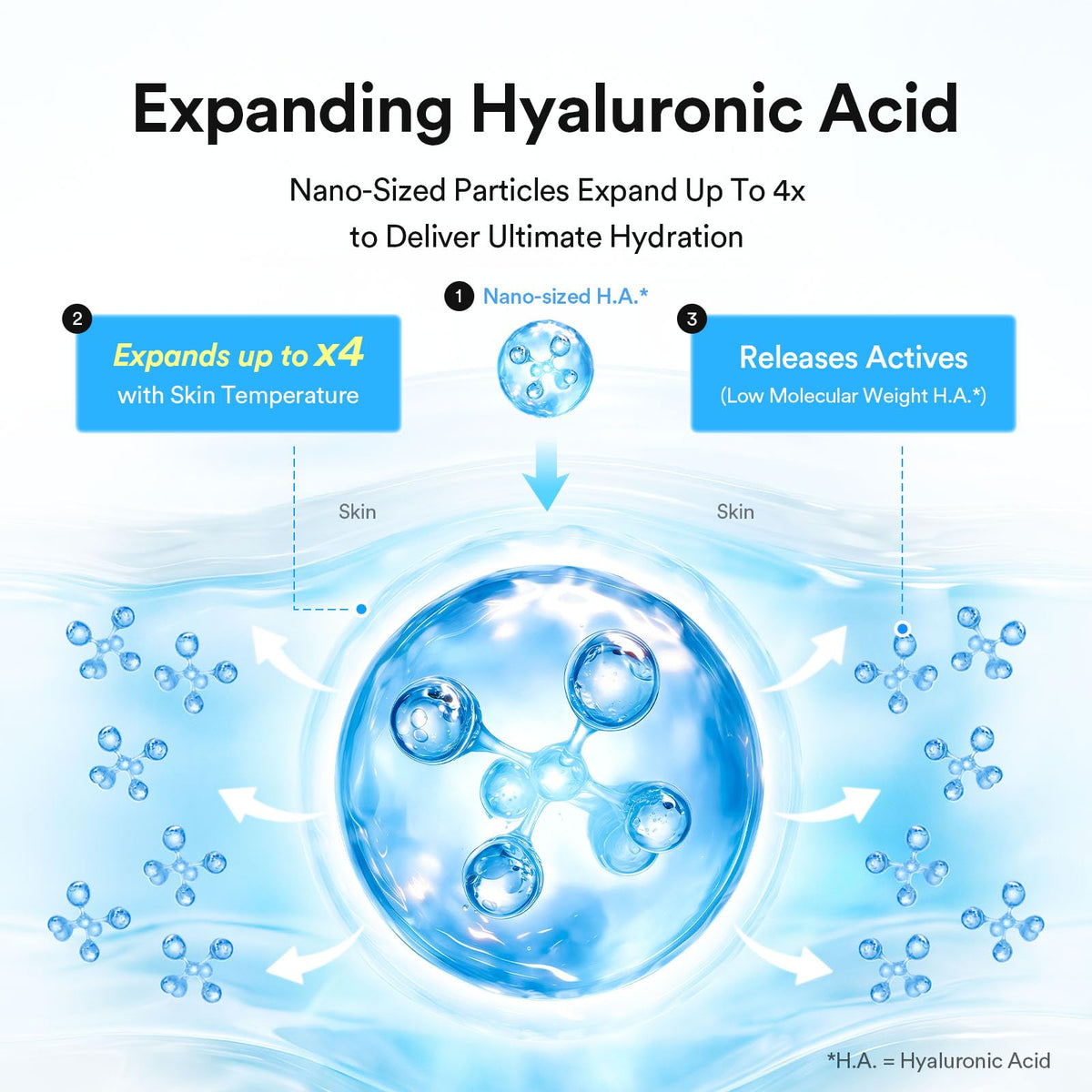 Abib Hyaluronic Boom Crème Water Tube with application on skin