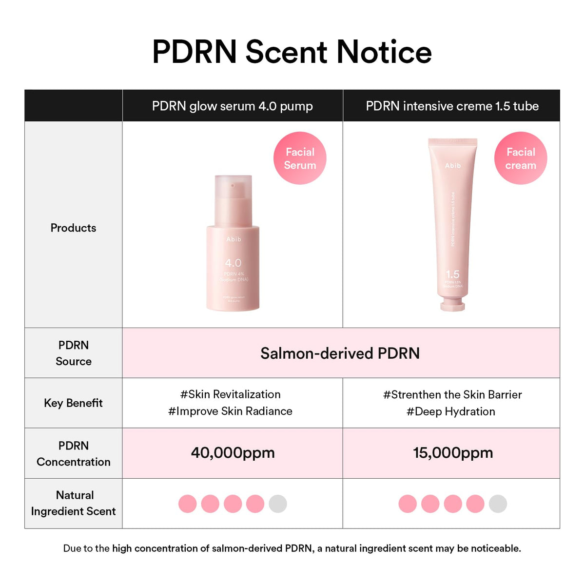 Abib PDRN Glow Serum packaging details