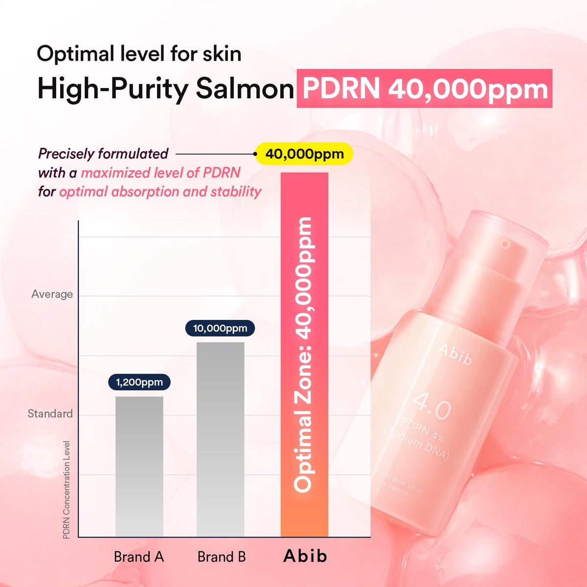 Abib PDRN Glow Serum texture on skin