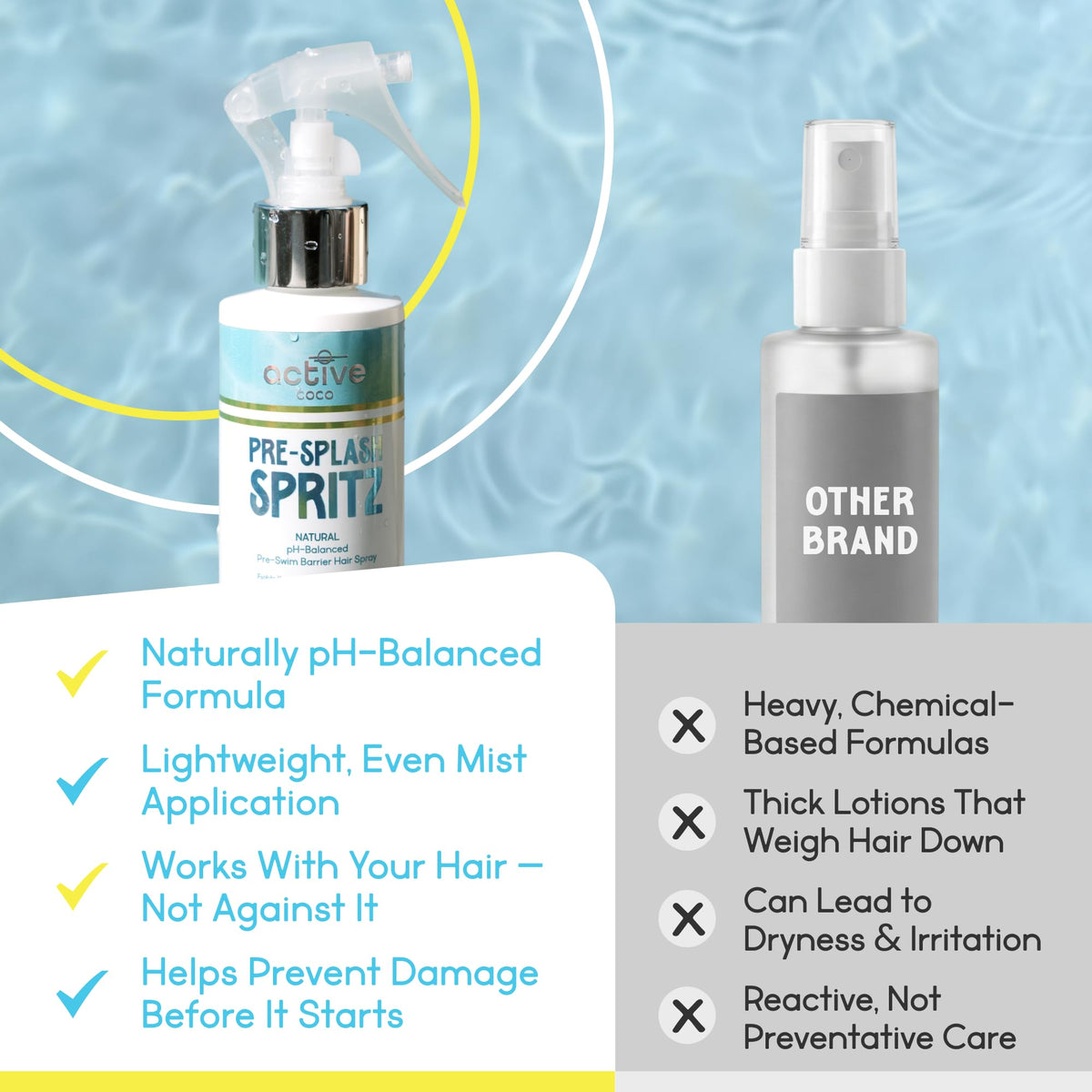 Active COCO Pre Swim Hair Protection Spray application demonstration