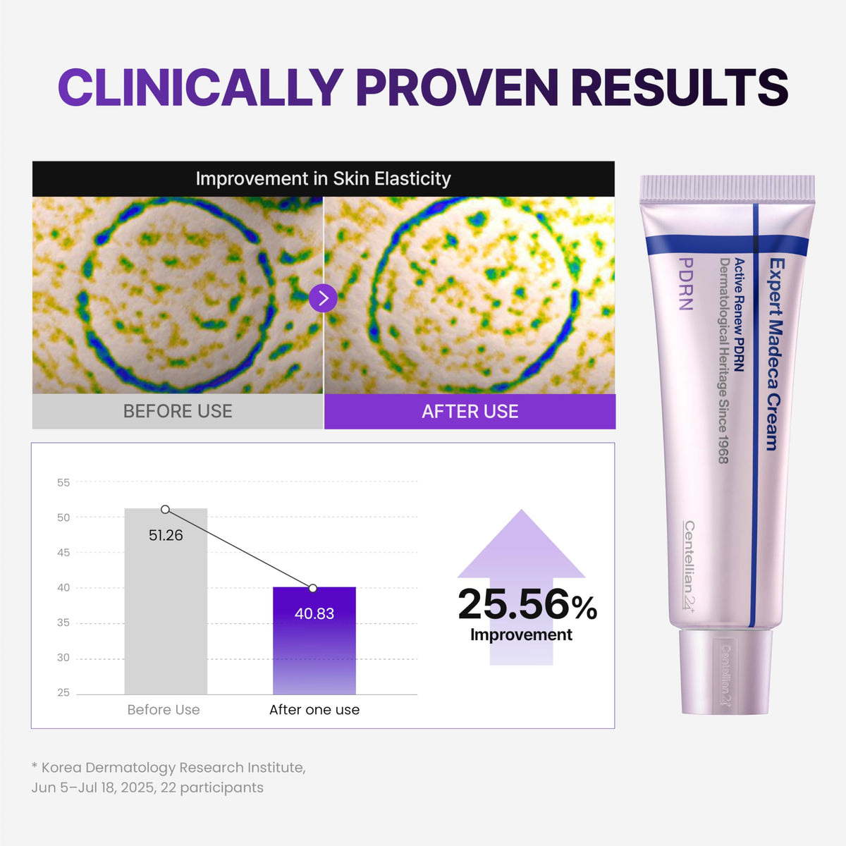 Active serum 1.69 fl oz from CENTELLIAN 24