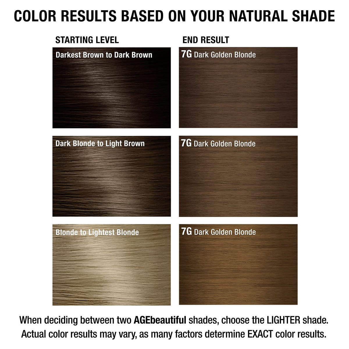AGE beautiful Dark Golden Blonde hair dye on a model