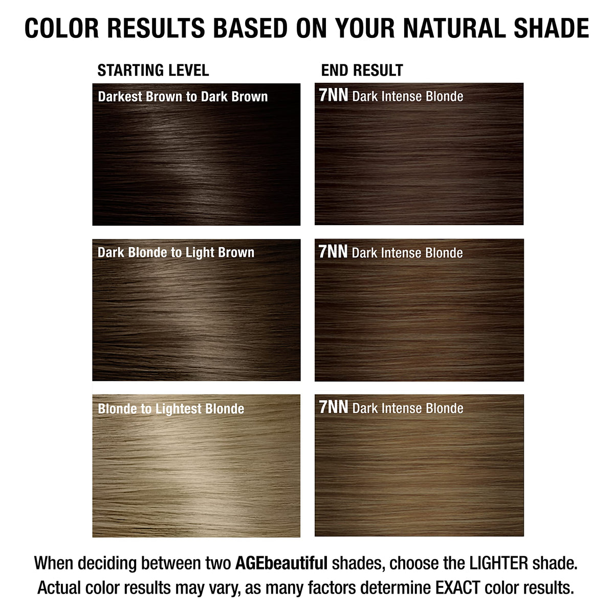 AGE beautiful hair dye after application on hair