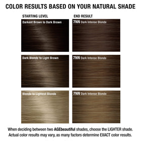 AGE beautiful hair dye after application on hair