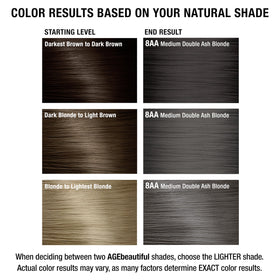 AGE beautiful hair dye in a bathroom setting