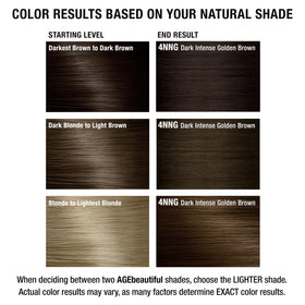 AGE beautiful hair dye in salon setting
