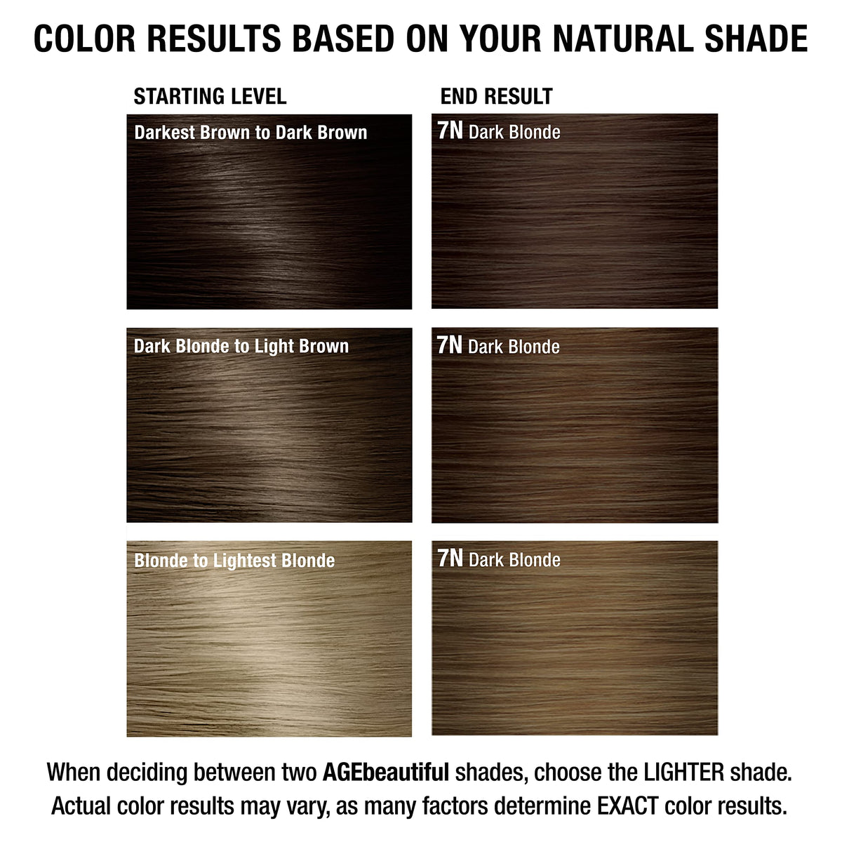 AGE beautiful hair dye results after application