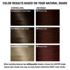 AGE beautiful Permanent Hair Dye 5R Medium Red in a bathroom setting
