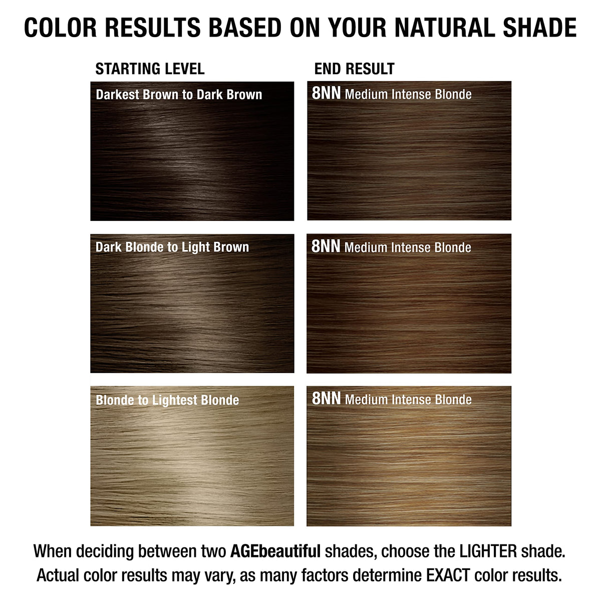 AGE beautiful Permanent Hair Dye 8NN results on hair