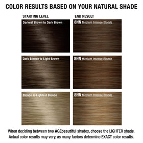 AGE beautiful Permanent Hair Dye 8NN results on hair