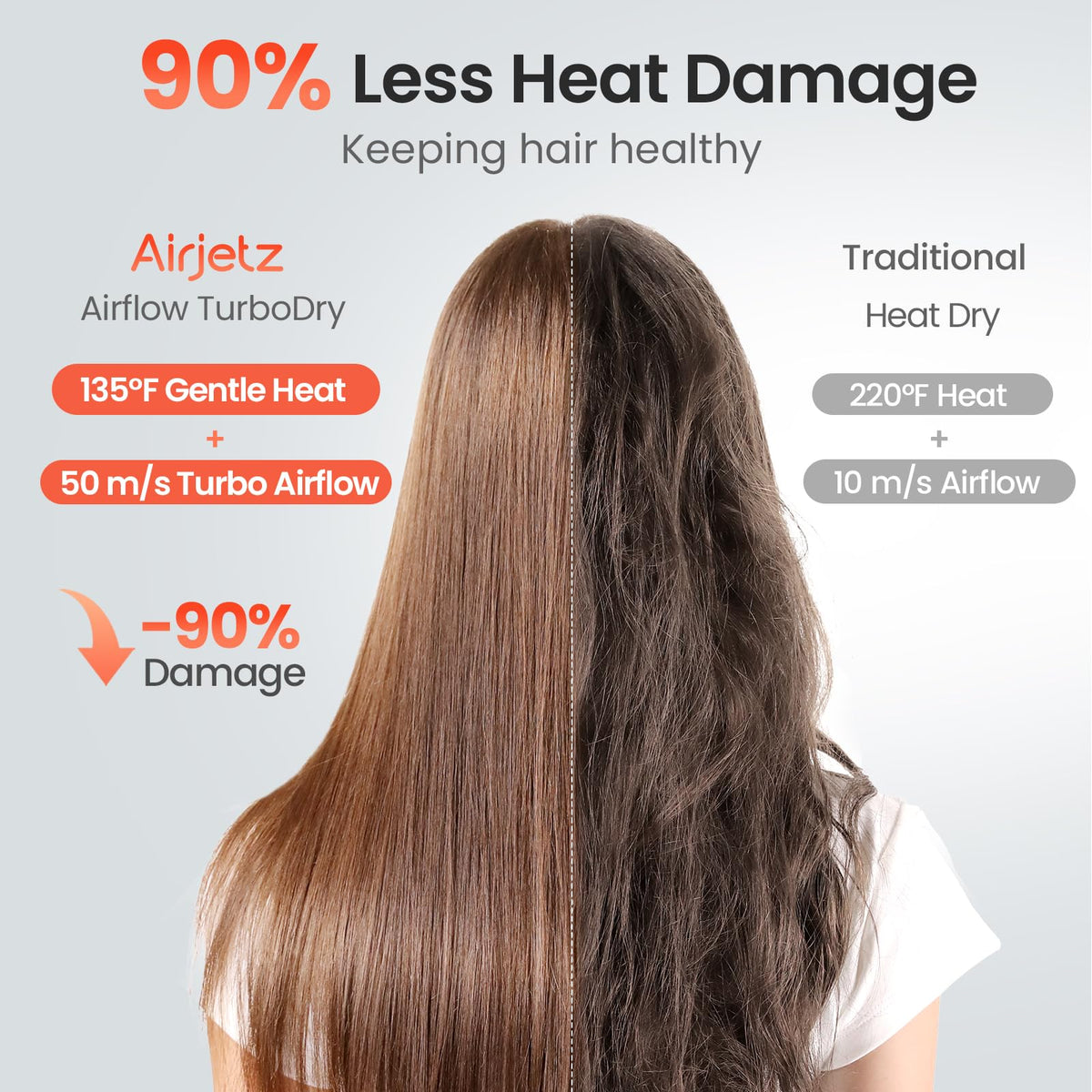 AirJetz Hair Dryer displaying LED control panel