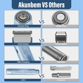 Akunbem Bikini Trimmer close-up of the dual head