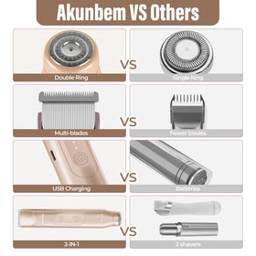 Akunbem Bikini Trimmer showing waterproof feature in wet setting