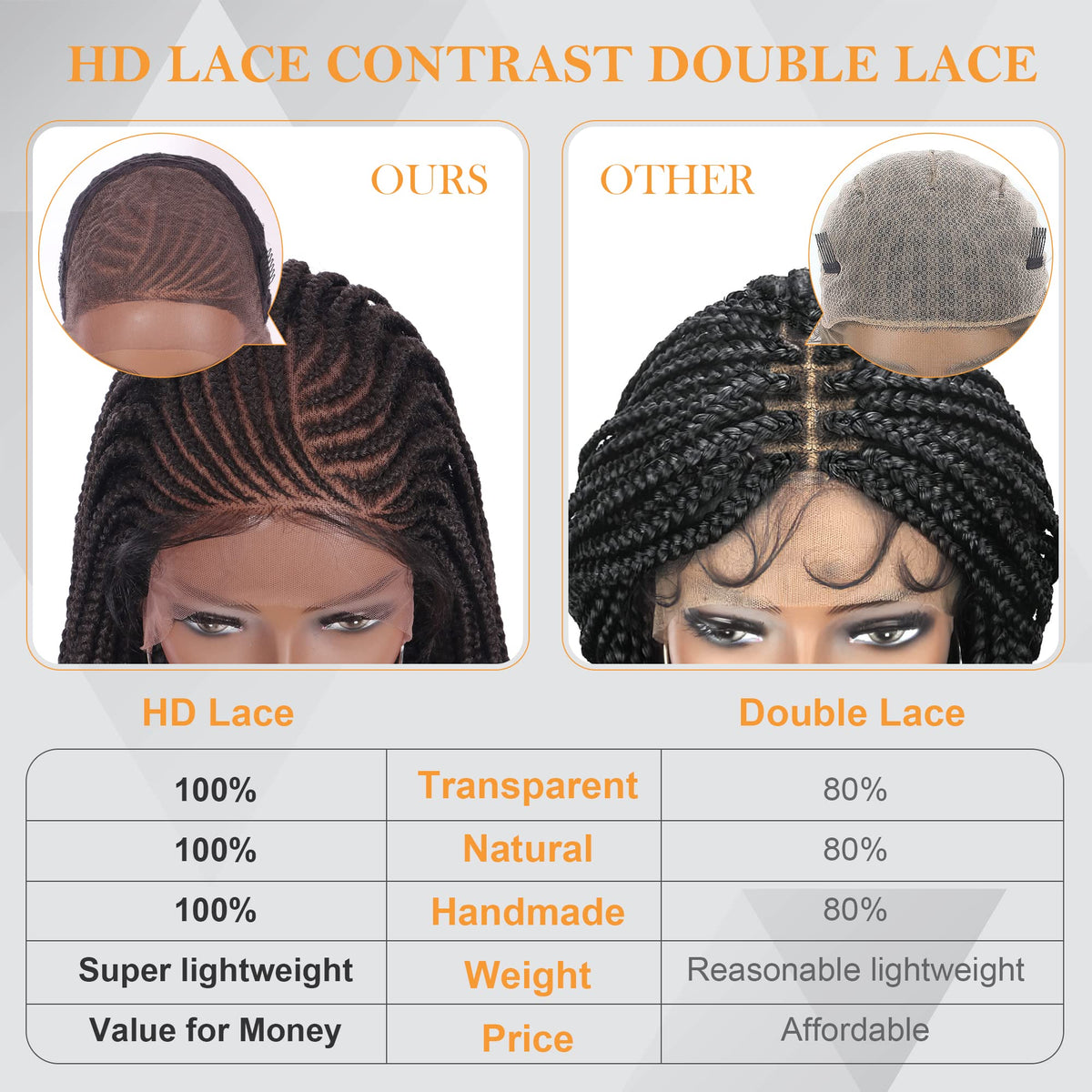 Alebery 13x6 Lace Front Box Braided Wig back view