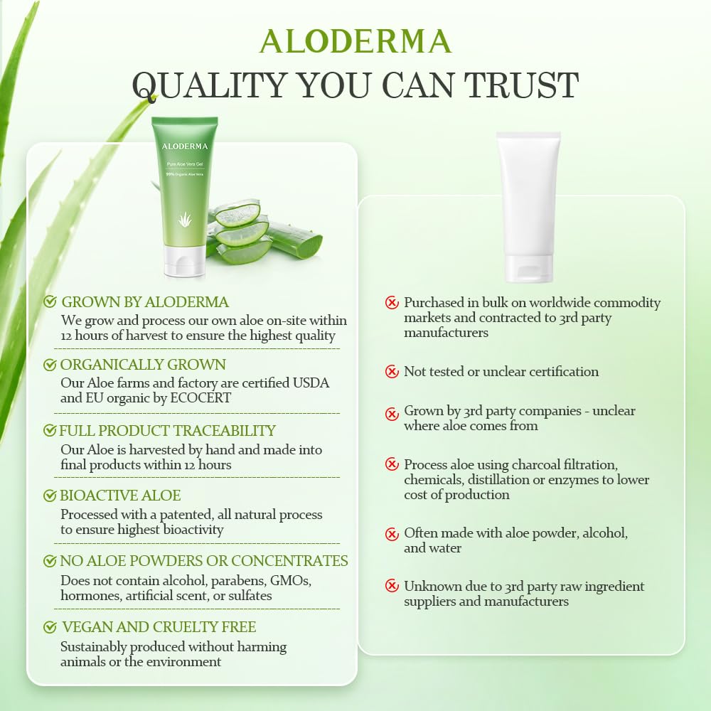 Aloderma Aloe Vera Gel 1.5oz tube in a skincare routine setup