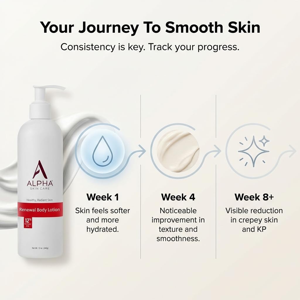 Alpha Revitalizing Body Lotion 12 Oz lifestyle scene