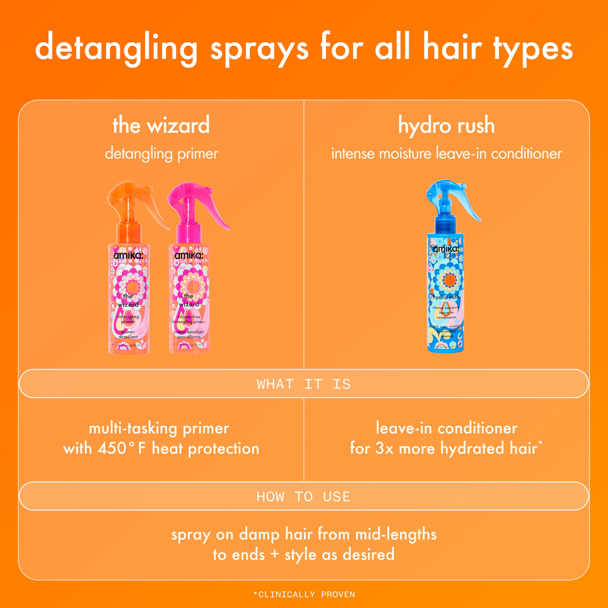 Amika The Wizard Silicone-Free Detangling Primer 150ml packaging