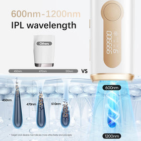 AMOTAOS IPL Hair Removal Device user guide and instructions