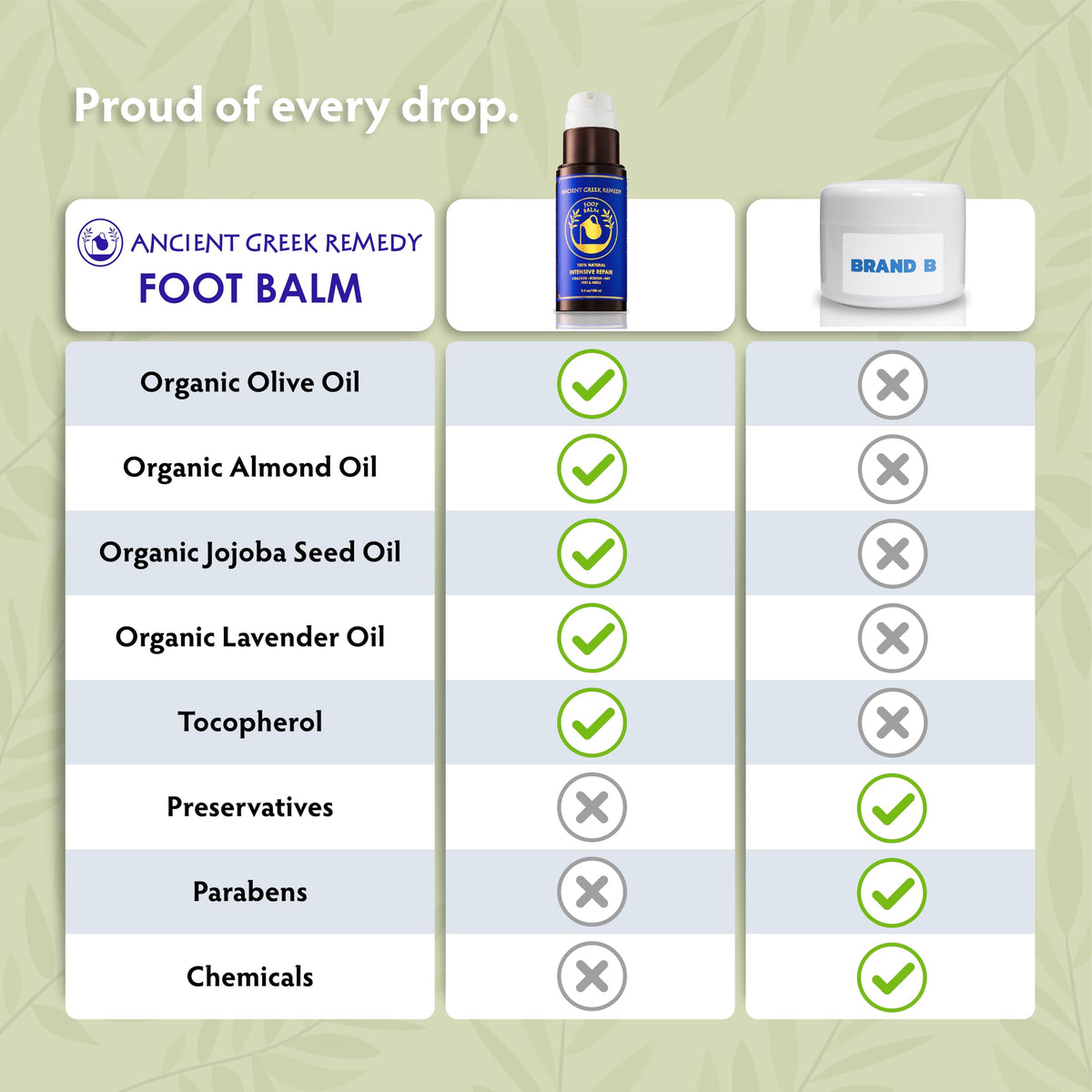 Ancient Greek Remedy foot balm next to a towel