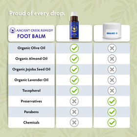 Ancient Greek Remedy foot balm next to a towel