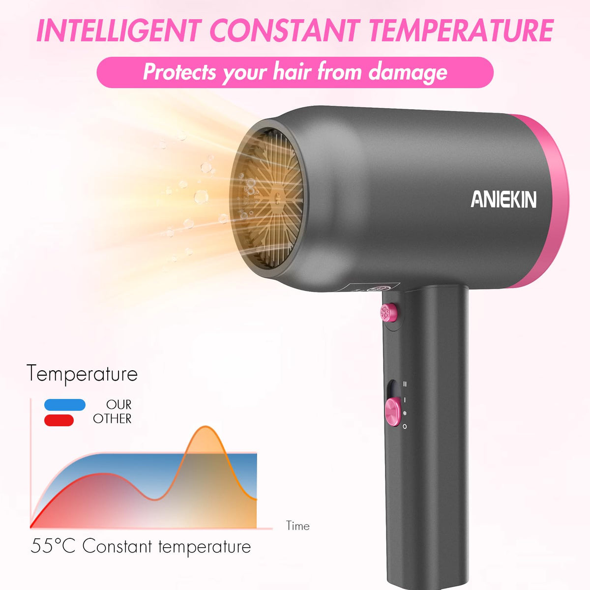 ANIEKIN Hair Dryer 1875W diffuser attachment close-up