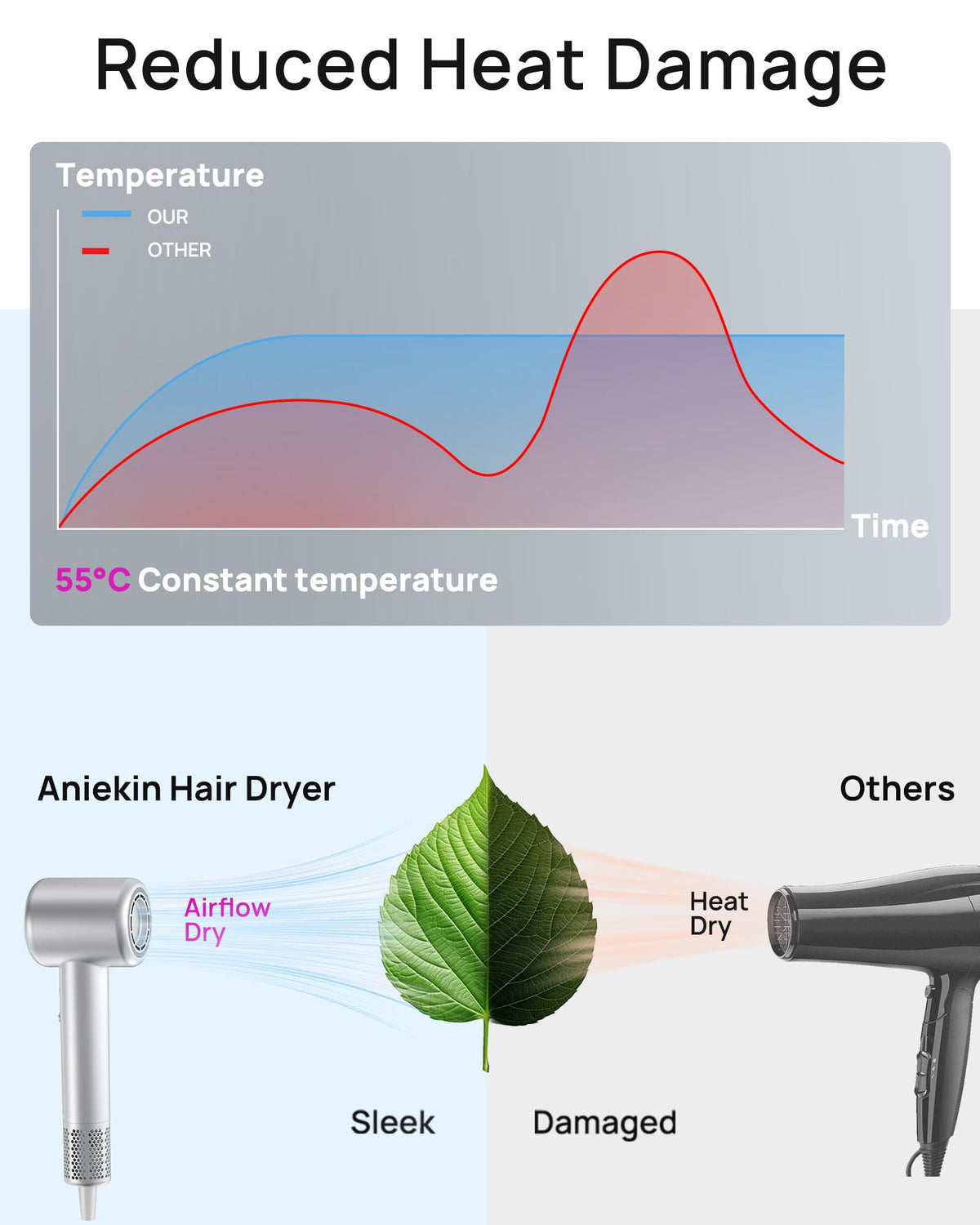 ANIEKIN hair dryer showing heat settings controls