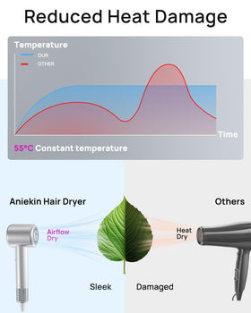 ANIEKIN hair dryer showing heat settings controls