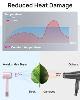 ANIEKIN hair dryer side view showcasing controls