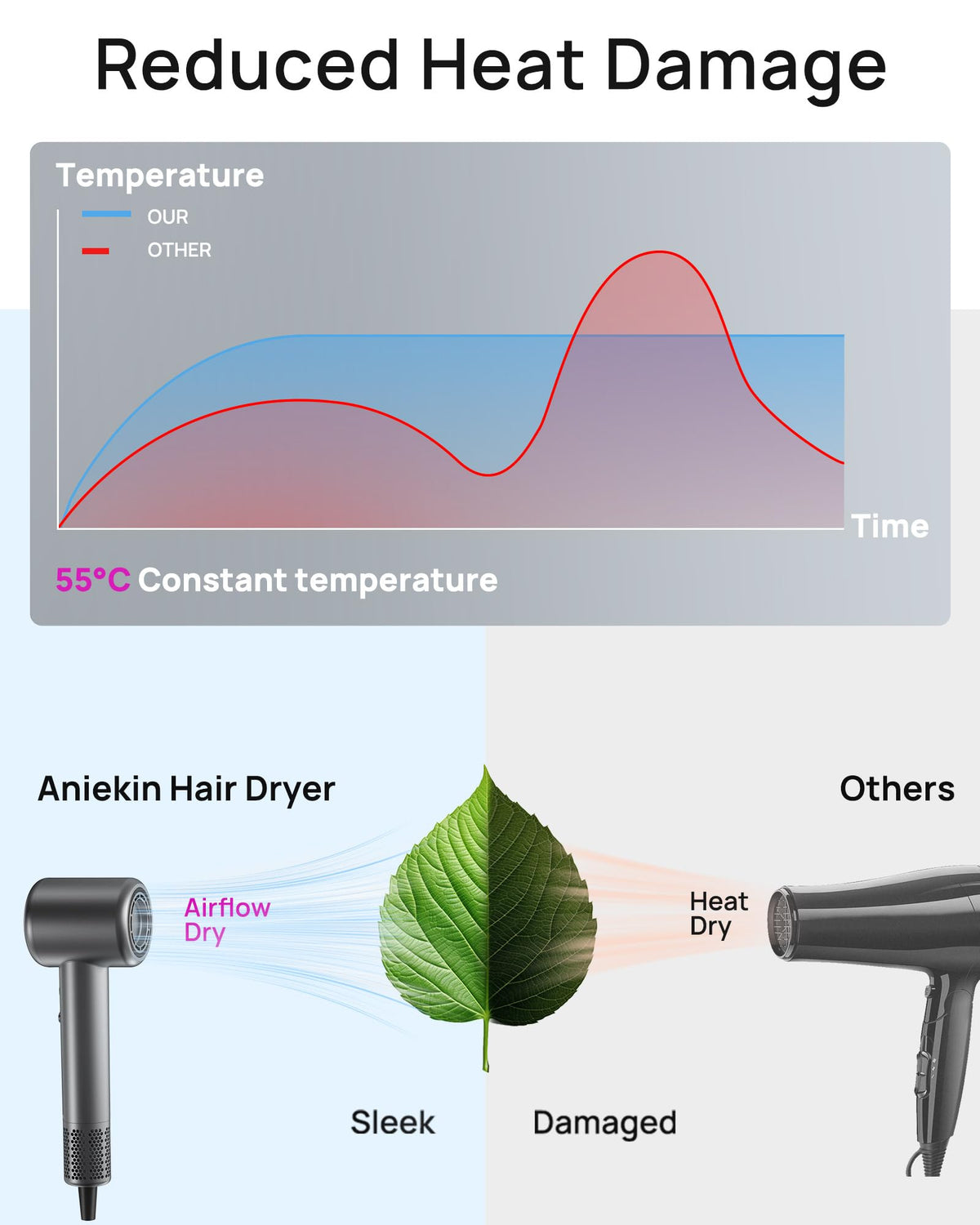 ANIEKIN Hair Dryer with diffuser attachment