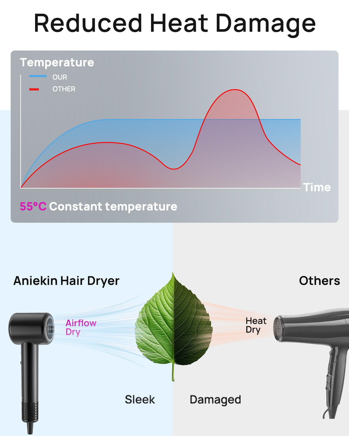 ANIEKIN Hair Dryer with magnetic diffuser attachment