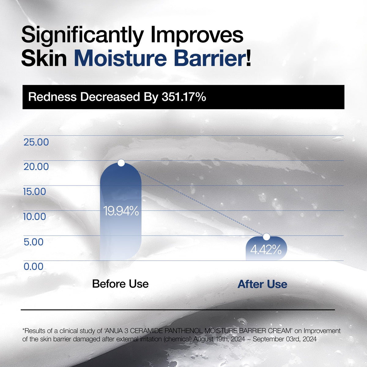 ANUA 3 Ceramide Panthenol Moisture Barrier Cream with ingredients