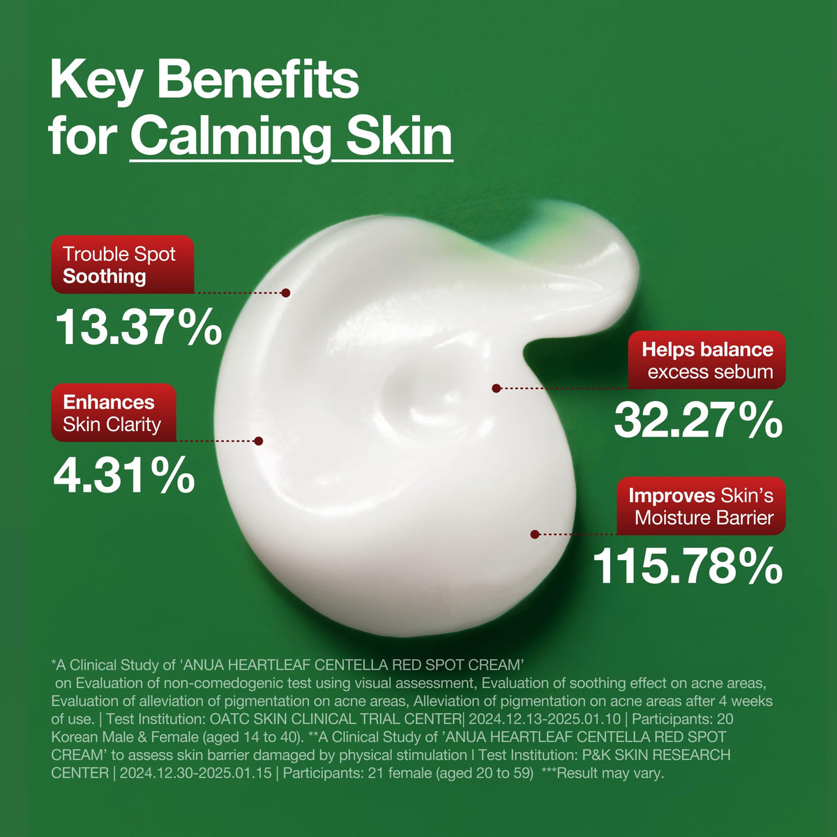 ANUA Heartleaf Centella Red Spot Cream ingredients list
