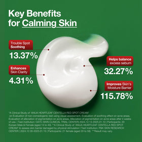 ANUA Heartleaf Centella Red Spot Cream ingredients list