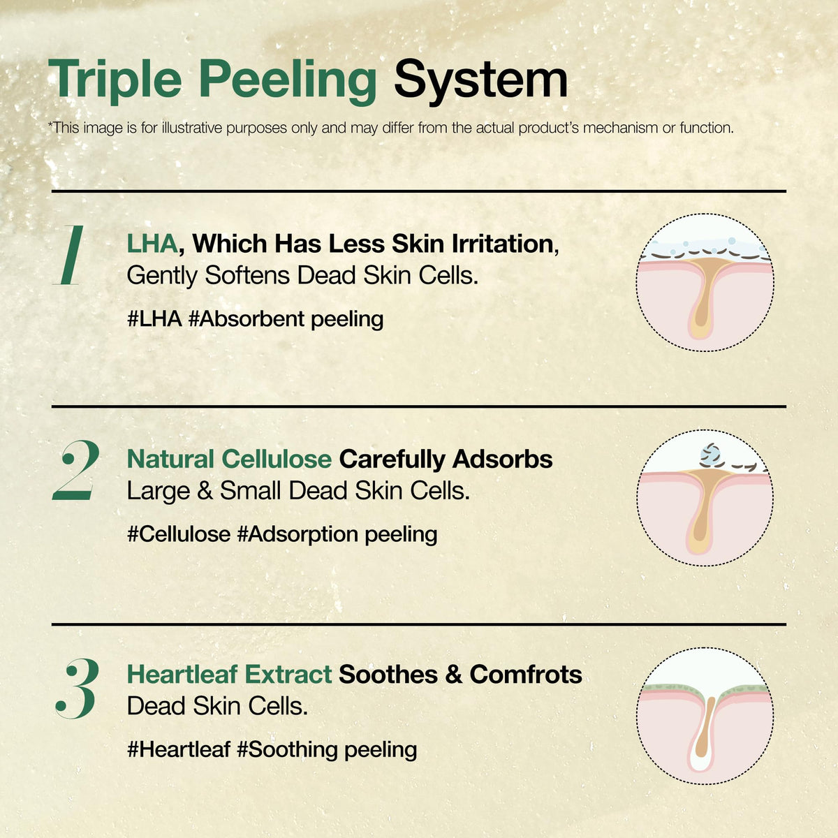 ANUA Heartleaf LHA Moisture Peeling Gel with skincare routine