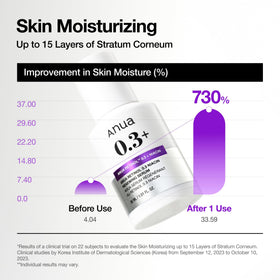 ANUA Retinol Serum 0.3% with a skincare routine