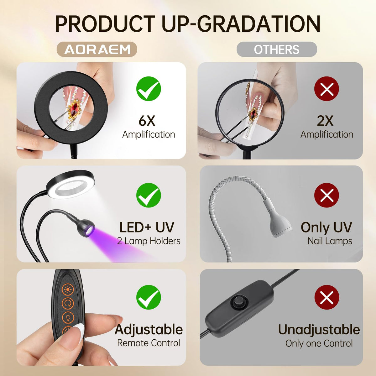 AORAEM LED UV Nail Lamp in a lifestyle setting