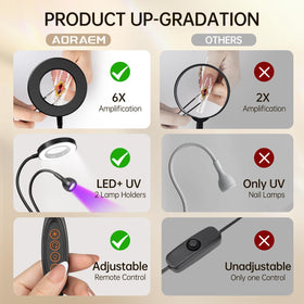 AORAEM LED UV Nail Lamp in a lifestyle setting