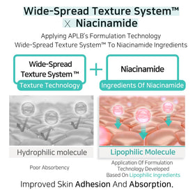 APLB Glutathione Niacinamide Body Lotion with other skincare products
