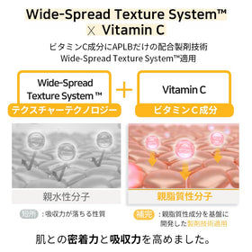 APLB Retinol Vitamin C Serum ingredients list