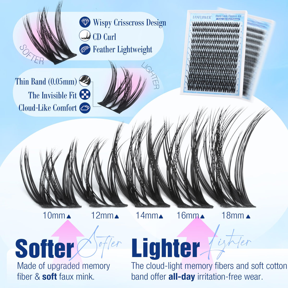 Application of LANFLOWER eyelash clusters on model