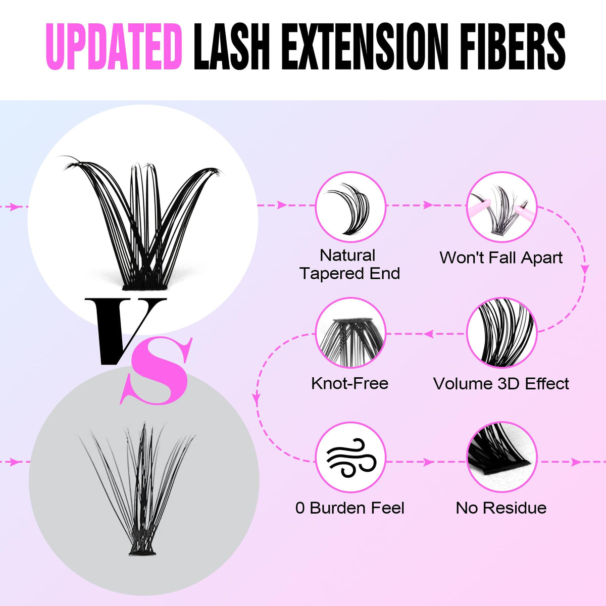 Application of Pawotence Lash Clusters on model's eyes
