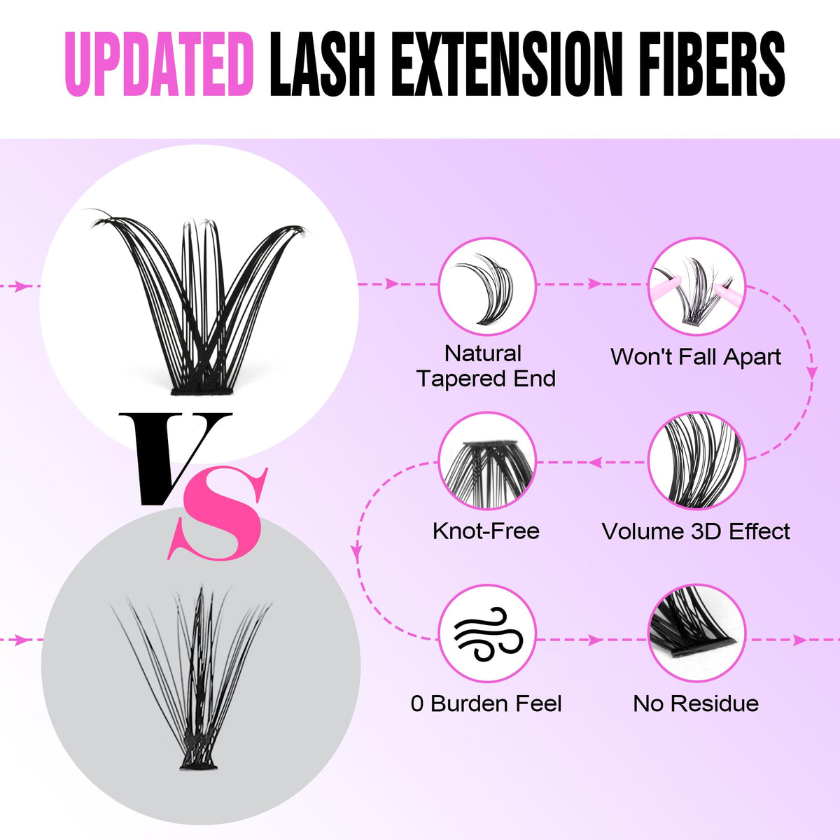 Application of Pawotence Lash Clusters with tweezers