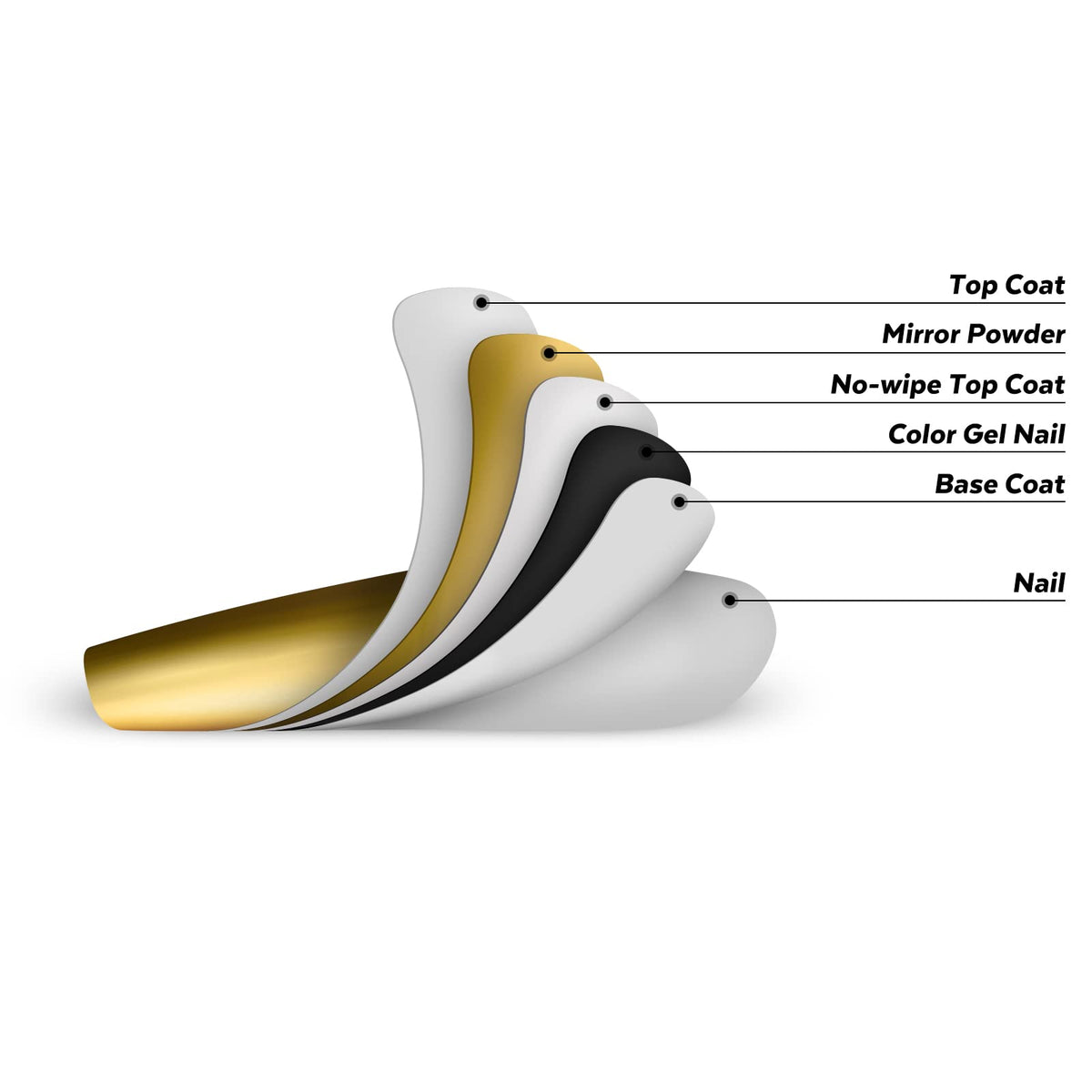 Application process of Artdone chrome nail powder on nails