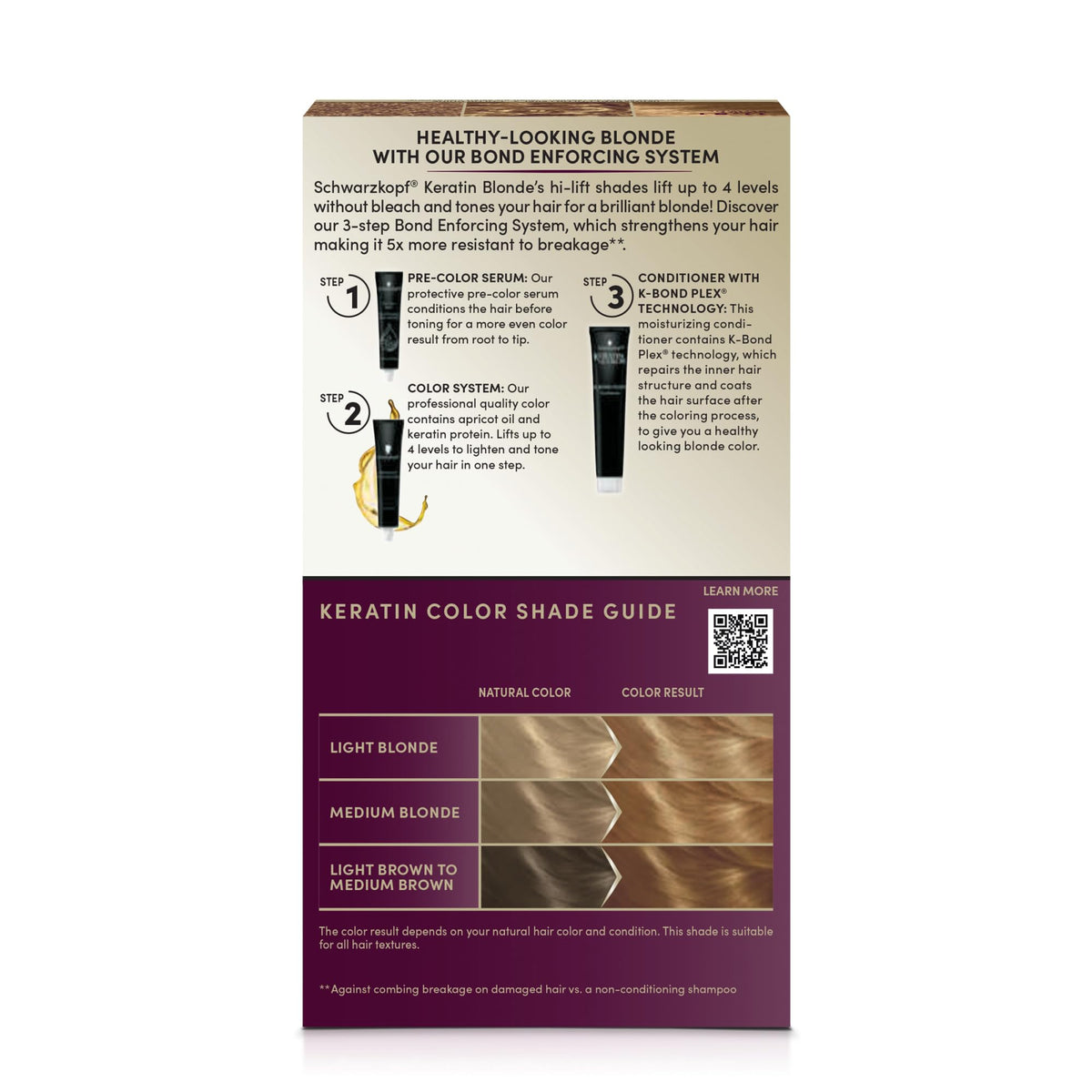 Application process of Schwarzkopf Keratin Blonde Hair Dye