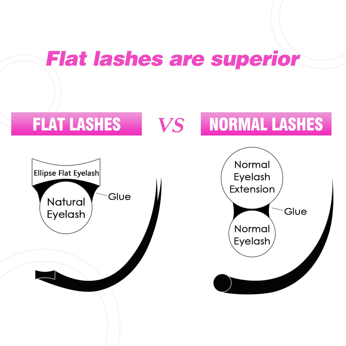 Application process of TDANCE Flat Eyelash Extensions