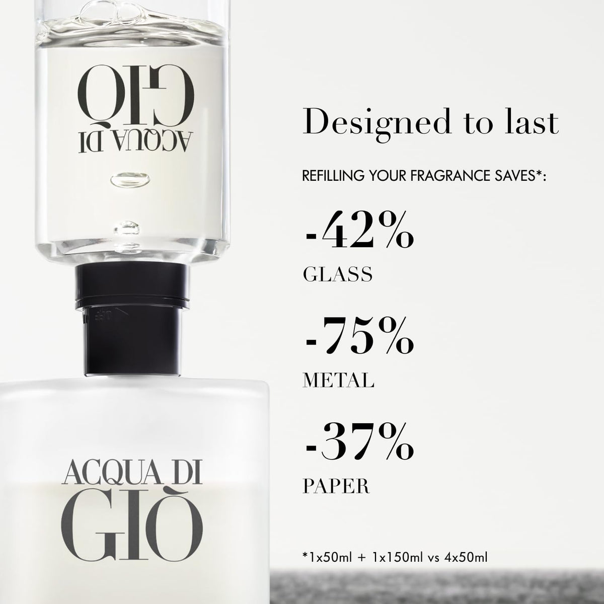 Armani Acqua di Giò fragrance ingredients list