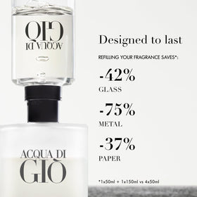 Armani Acqua di Giò fragrance ingredients list