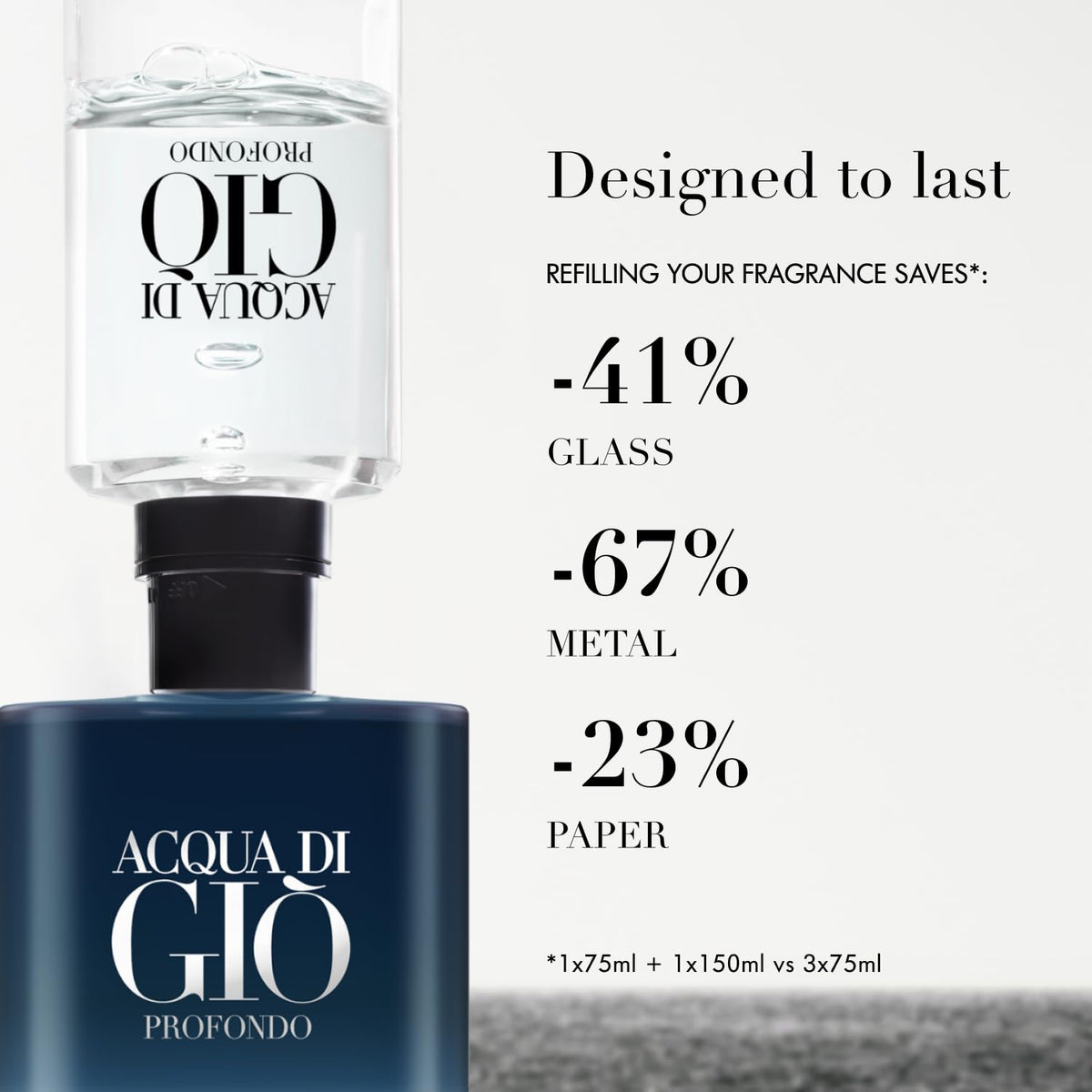 Armani Acqua di Giò Profondo Eau de Parfum with ingredients list