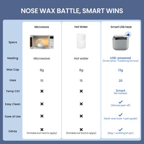 AUZEAL Nose Wax Kit components including wax pot and wax beans