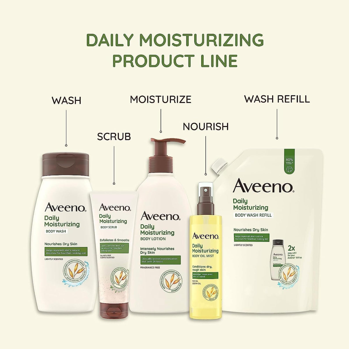 Aveeno Daily Moisturising Lotion 1 Fl Oz sample size